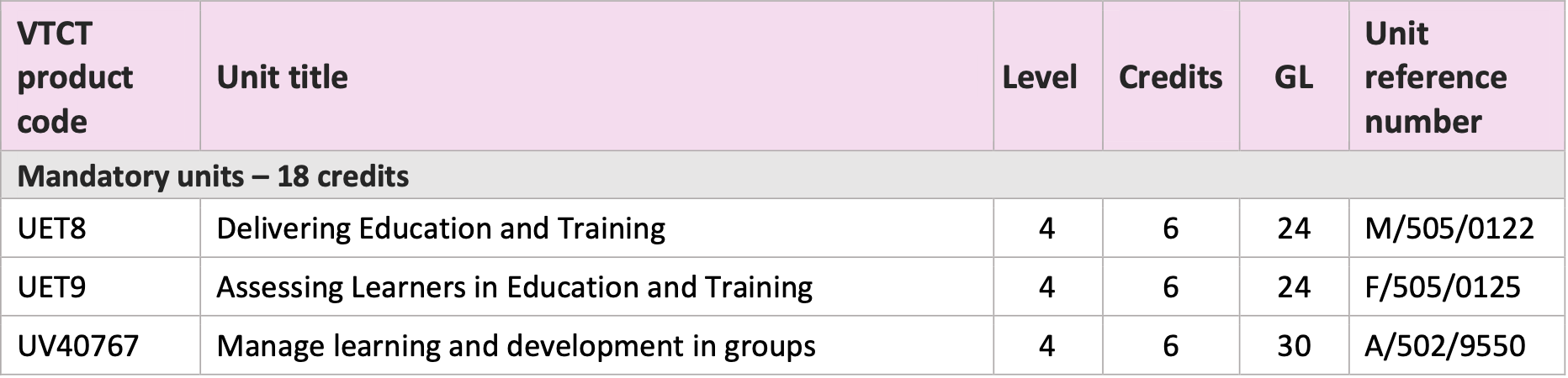 itec course assesment table