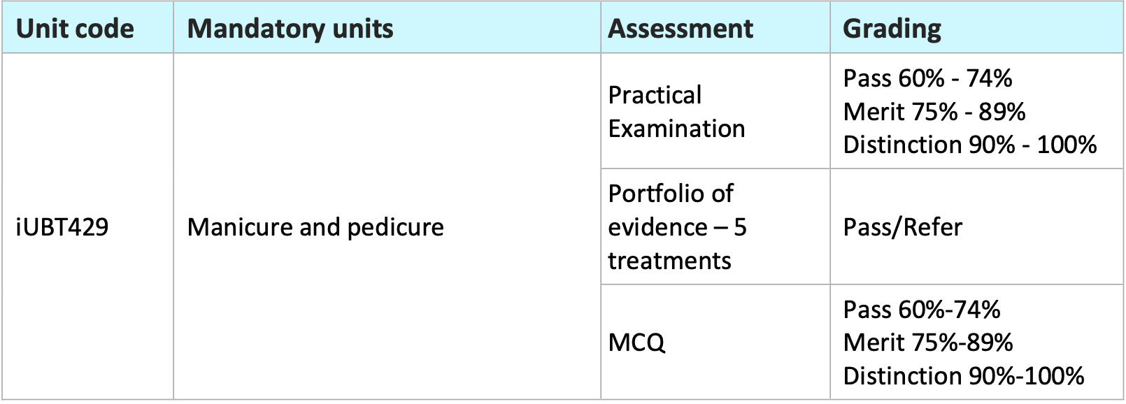 itec course assesment table