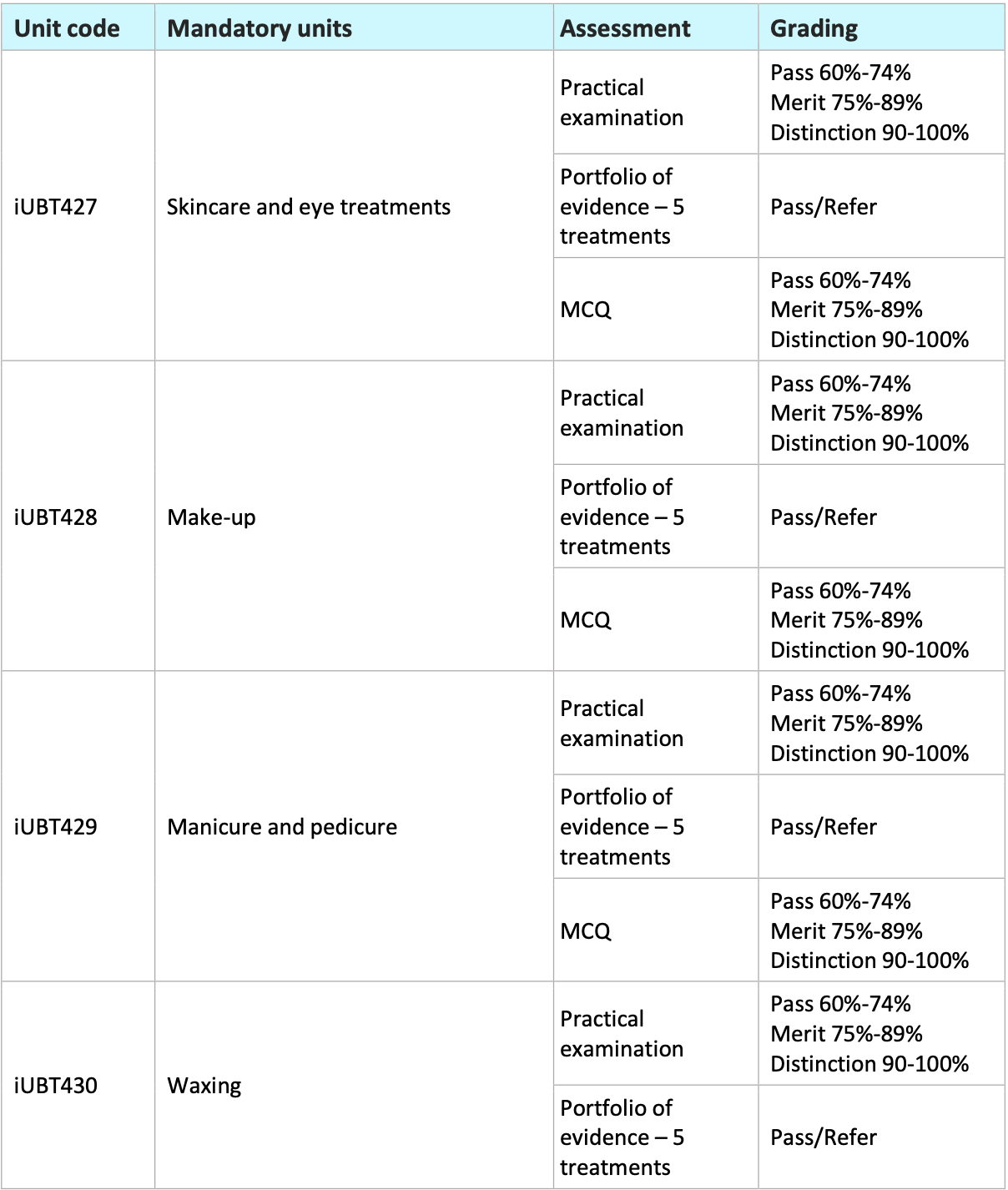 itec course assesment table