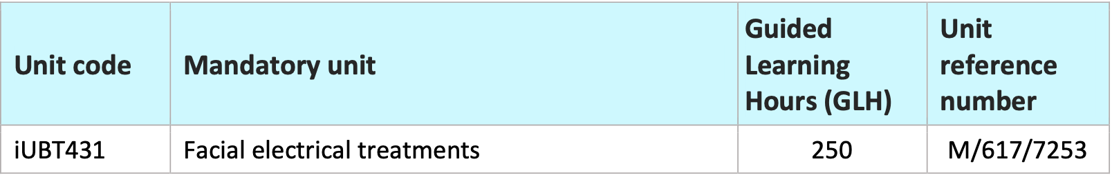 itec course assesment table