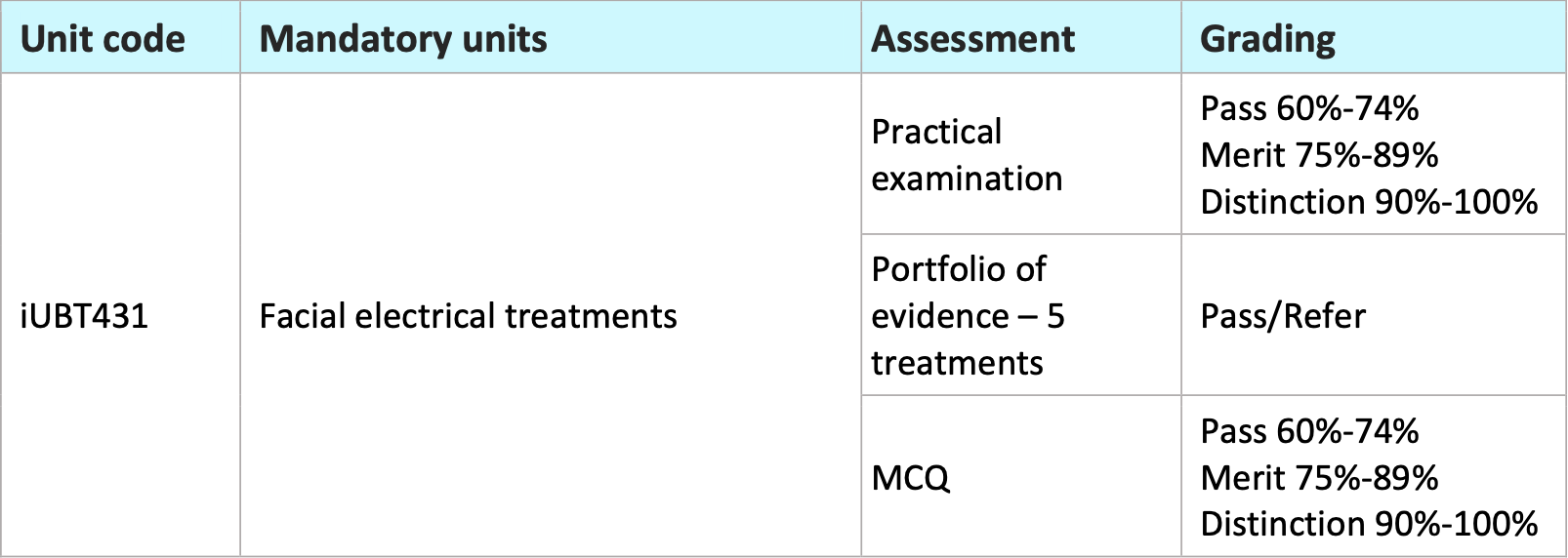 itec course assesment table