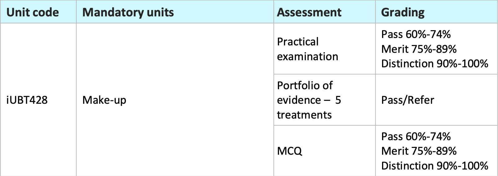 itec course assesment table